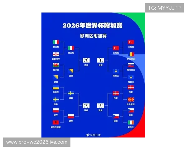 2026世界杯欧洲区附加赛最新赛程安排与比赛时间全解析