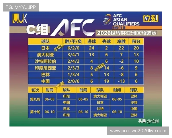2026年世界杯决赛圈对阵图详细介绍各组赛况与晋级形势分析