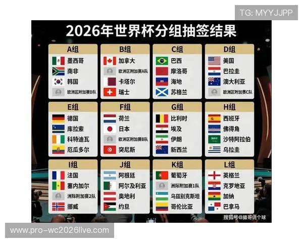 2026年世界杯参赛国家详细介绍及未来发展趋势分析