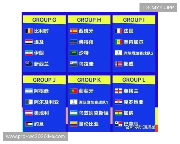 2026年世界杯各参赛球队分组情况全面介绍及未来比赛预测