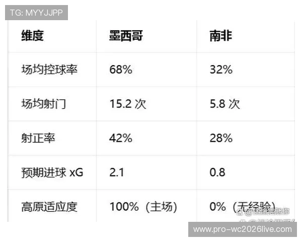 2026年世界杯在哪个国家举行的最权威预测与分析