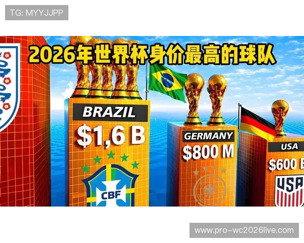 2026年美加墨世界杯球队身价排名前十名球队详细介绍与实力对比