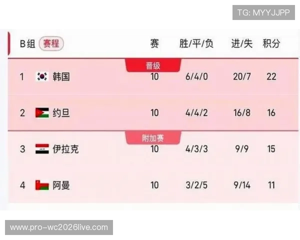 2026美加墨世界杯预选赛分组情况详解及最新赛程安排分析