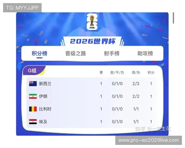 2026年世界杯伊朗与新西兰比赛中定位球战术布置及球员执行情况深度解析