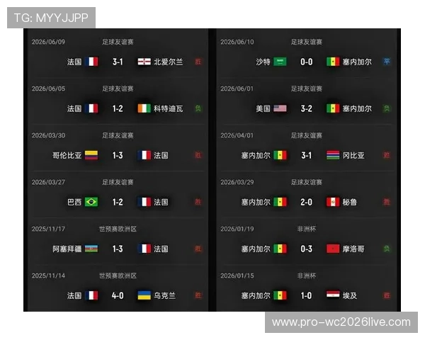 世界杯赛场塞内加尔与法国临场调整的战术布局及其对比赛结果的影响 世界杯赛场塞内加尔与法国临场调整的战术布局及其对比赛结果的影响